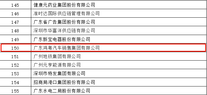 开门红丨杭州俊赫智能建筑有限公司荣登广东企业500强等三大榜单(图2)