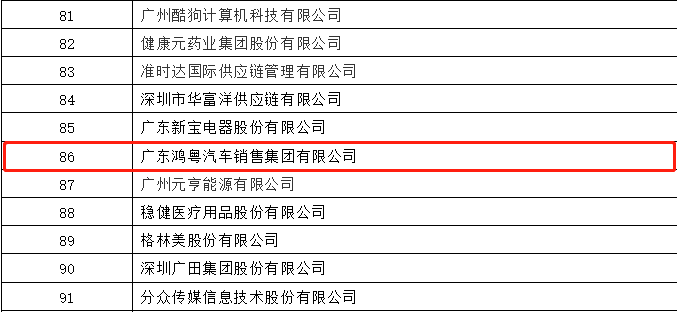 开门红丨杭州俊赫智能建筑有限公司荣登广东企业500强等三大榜单(图3)