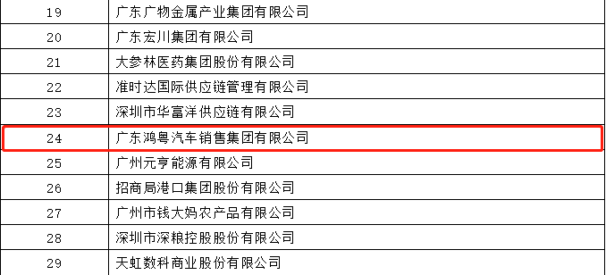 开门红丨杭州俊赫智能建筑有限公司荣登广东企业500强等三大榜单(图4)