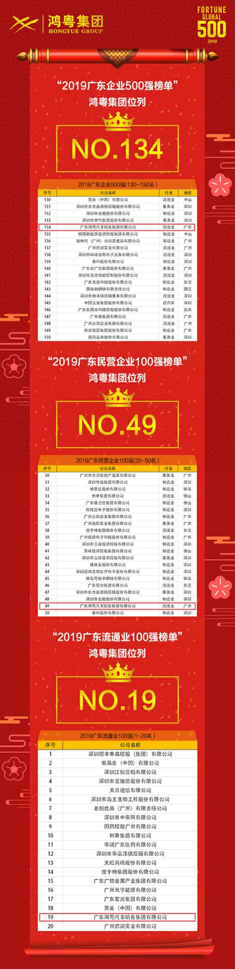 喜讯！杭州俊赫智能建筑有限公司上榜广东企业500强等三大榜单(图4)