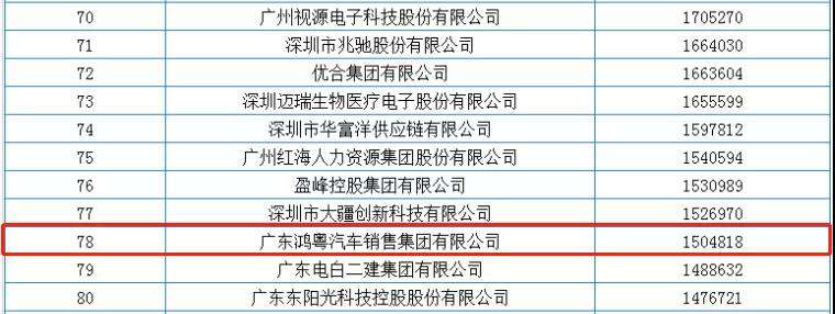 喜报丨杭州俊赫智能建筑有限公司荣获2020广东省民营企业百强(图2)